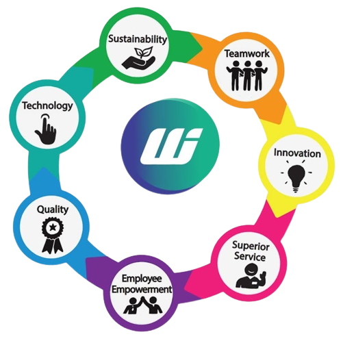 WISE TECHNOLOGIES WISE TECHNOLOGIES